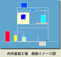 内作基板工場 側面イメージ図